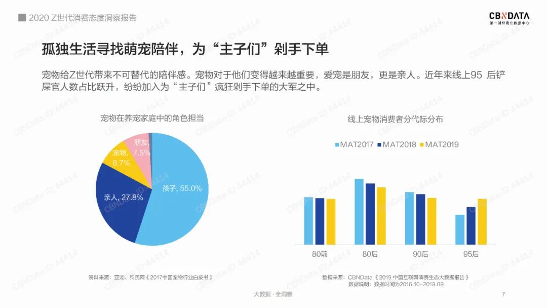 2020Z世代消费洞察-6