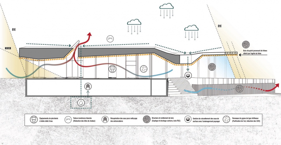 BaiedeValois 航海中心丨塞内加尔圣路易丨Prisme 事务所与 ADHOC 事务所-47