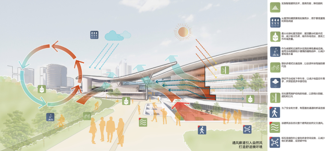 宝安创业路商务大道策划及城市设计国际咨询丨中国深圳-125