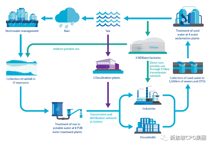 新加坡总体规划(2019 草案)解读 | 宜居、便捷、可持续的未来城市设计-44