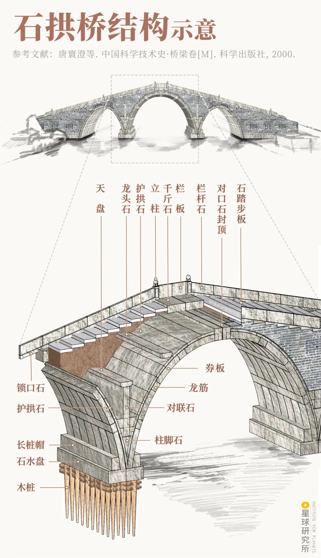 古桥烟雨 | 中国古桥的极致之美-491