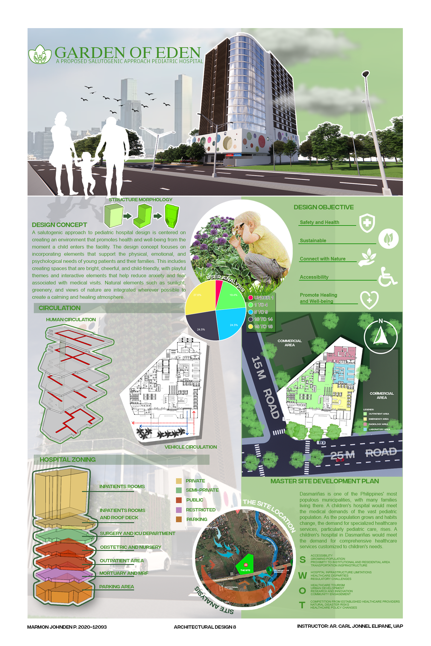 Garden of Eden: A Proposed Pediatric Hospital-6