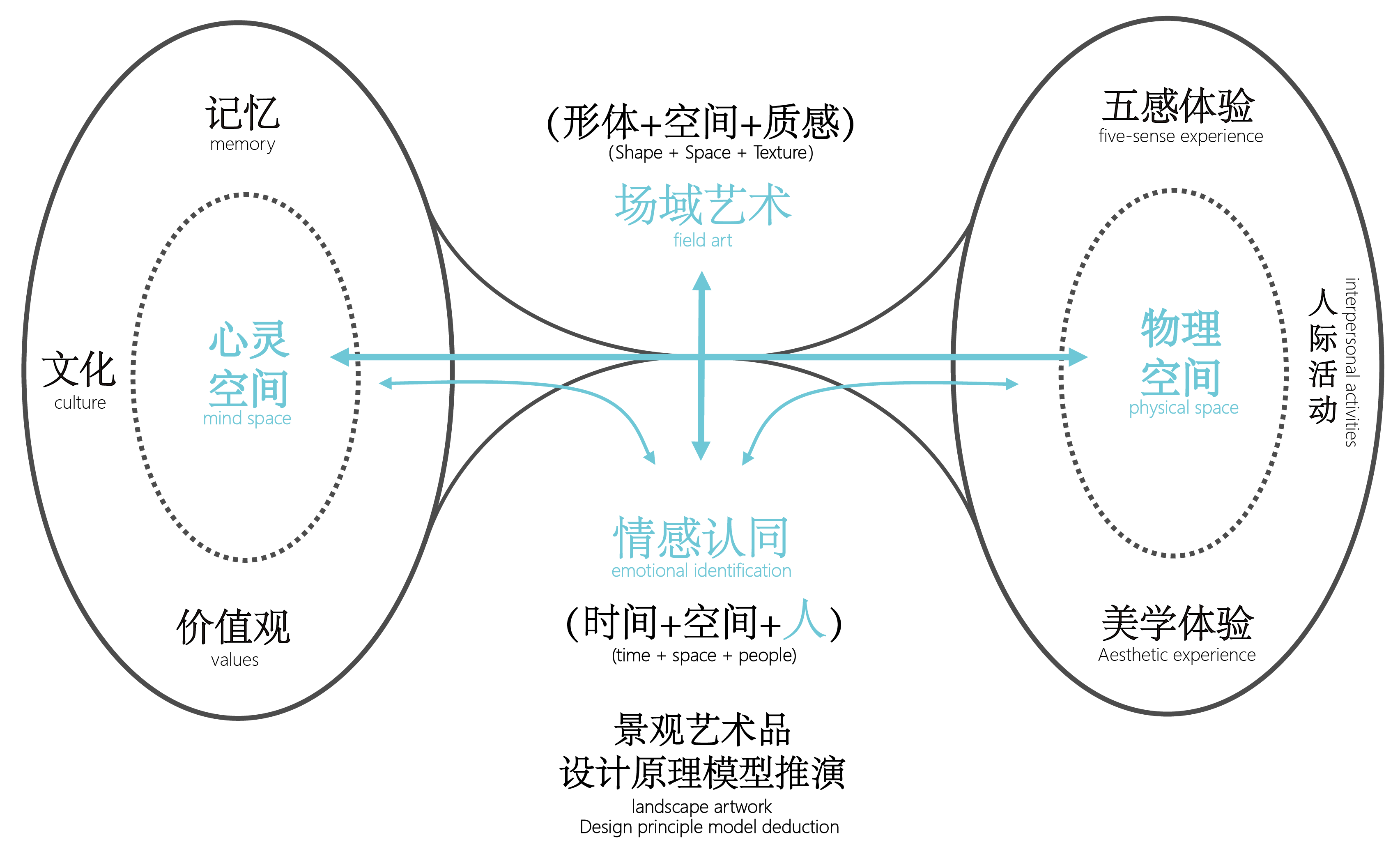 森腾·峰云街广场艺术装置丨中国泸州丨重庆唤醒空间设计有限公司-49