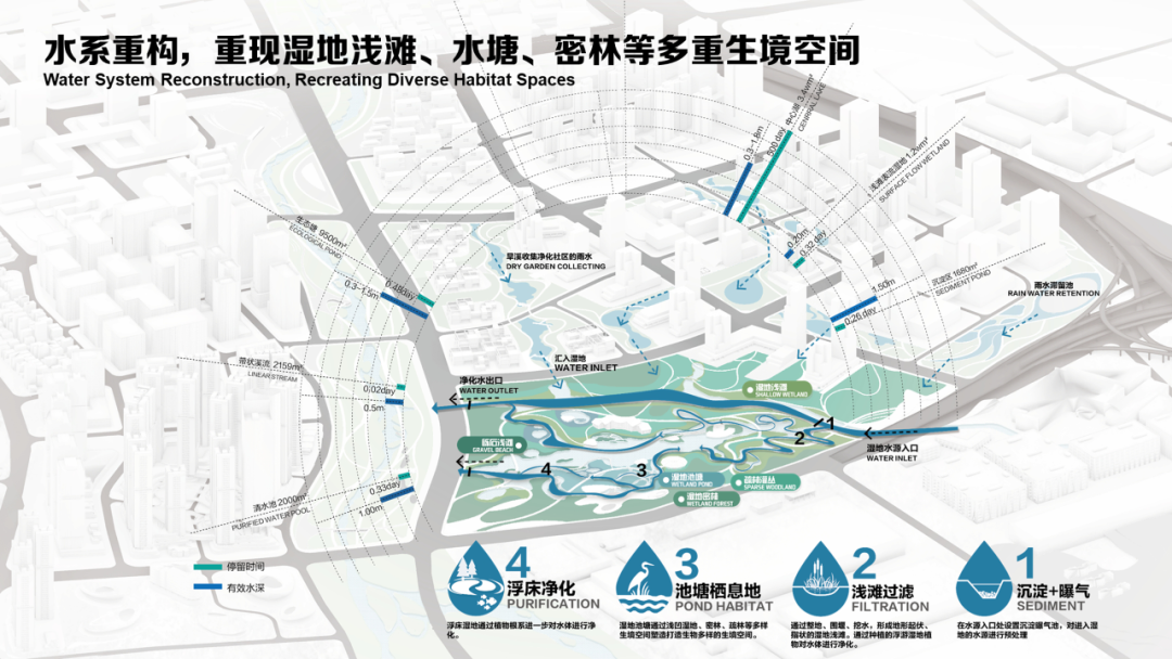 深圳市光明茅洲河中央水岸城市设计丨中国深圳丨塔科玛城市设计+清华同衡+AUBE欧博设计-177