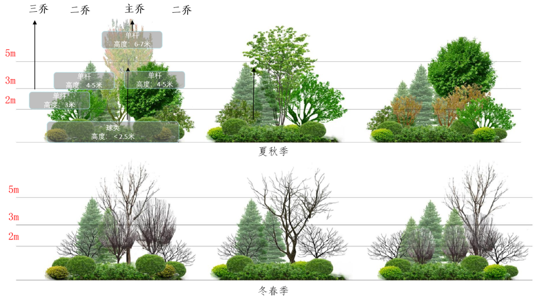 西宁万科城的美好生活场景，城市绿洲为西宁而定制 | 西宁·万科城一期-128