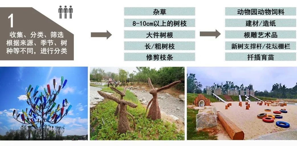 唐山园博园丨中国唐山丨北京正和恒基国际城市规划设计有限公司-61