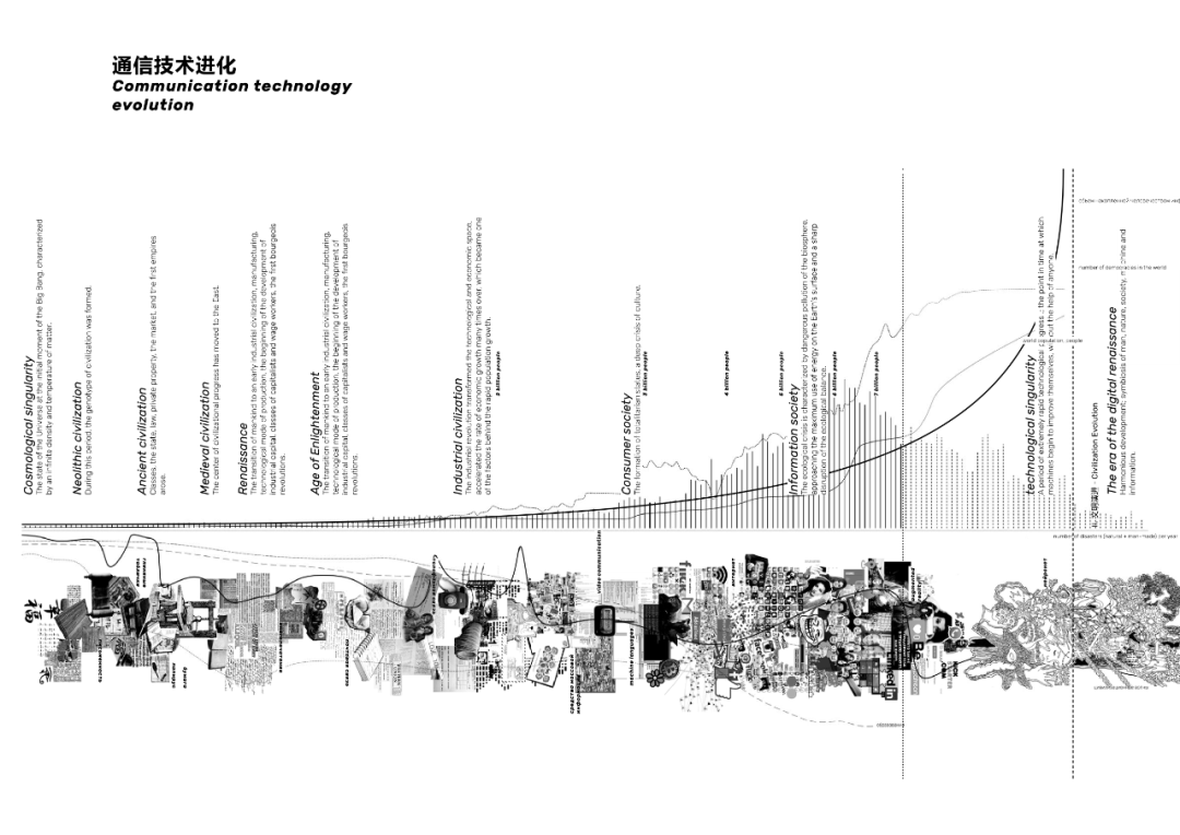 大宇宙中的即兴城市丨DA!Architects-34