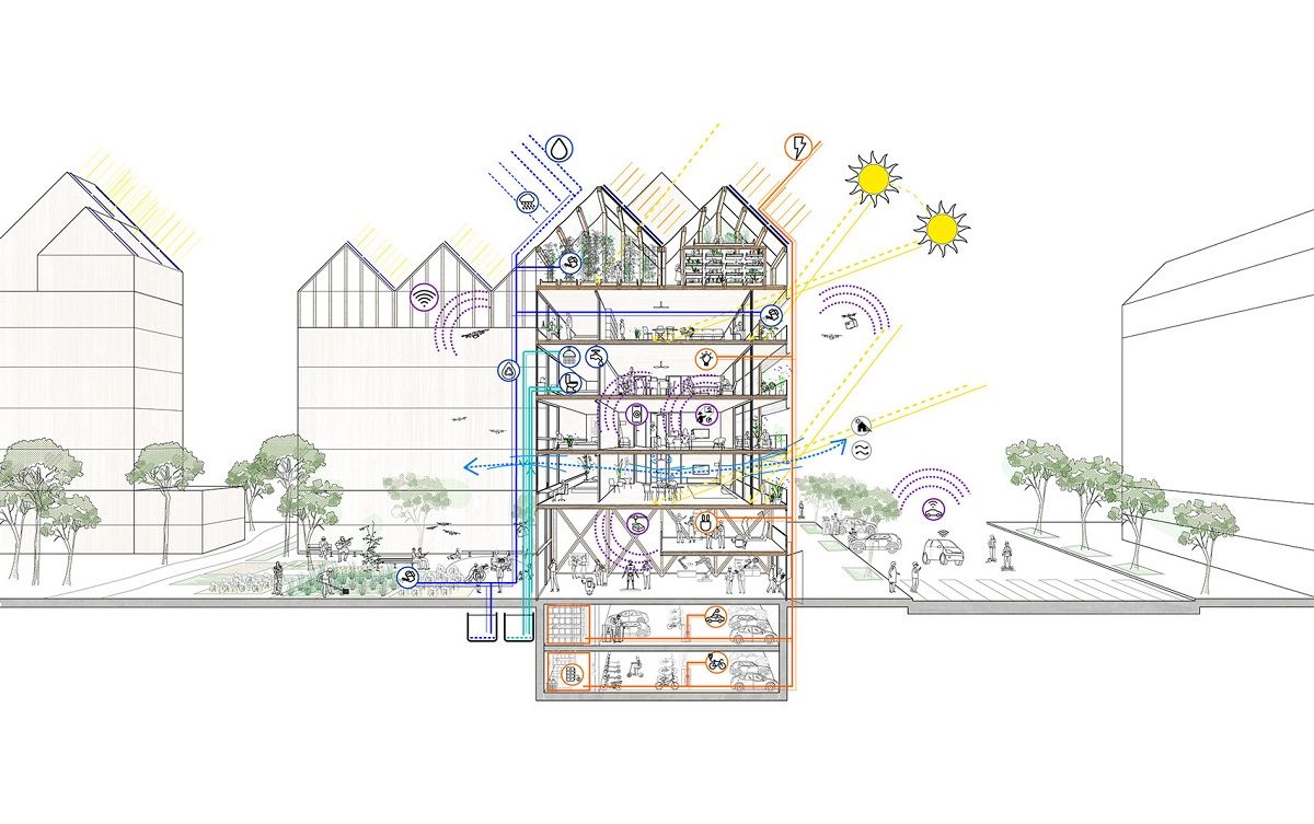 自给自足之城 · 新城市模式的绿色住宅-2