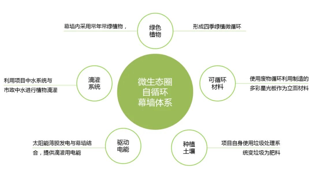 哈尔滨中融信托大厦项目丨中国哈尔滨丨北京维拓时代建筑设计股份有限公司-76