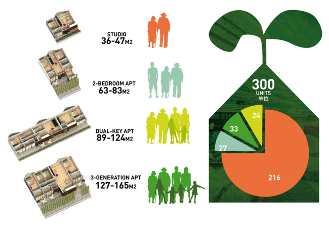 Homefarm 养老住宅综合体丨新加坡丨SPARK Architects-47