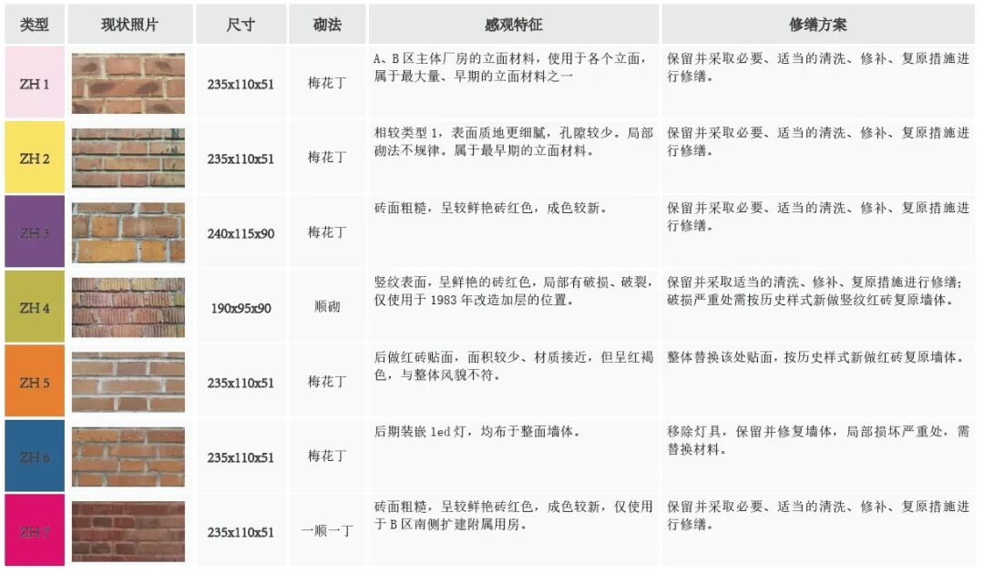 A-TECH•项目|区域转型驱动下工业遗产的空间再生与文化赋能——上钢十厂冷轧带钢车间旧址文物建筑修缮工程-79
