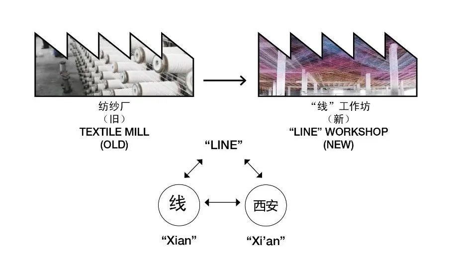 城市更新 | 大华1935 - 国家工业遗址的回归与新生 （上）-47
