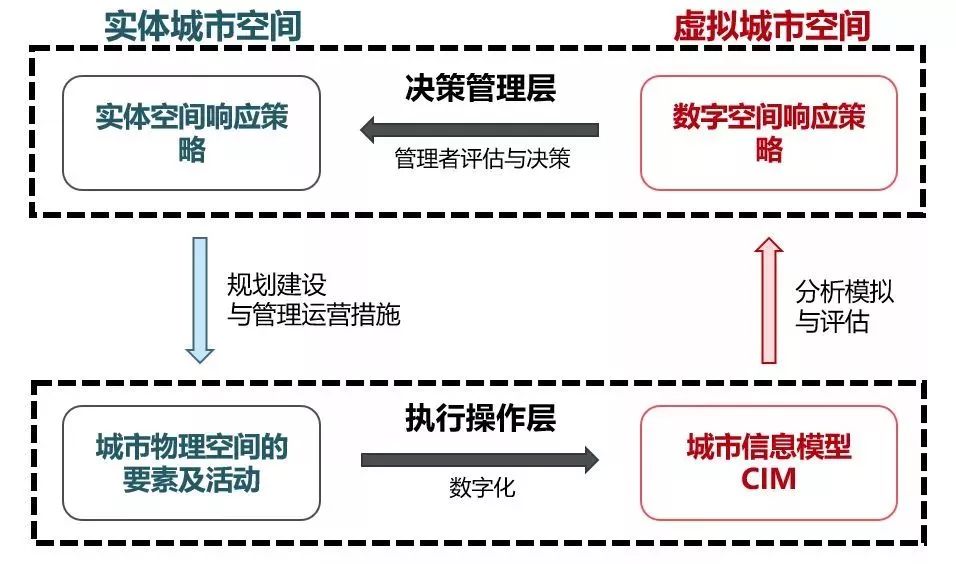 生态文明下国土空间智慧规划途径与实践-44