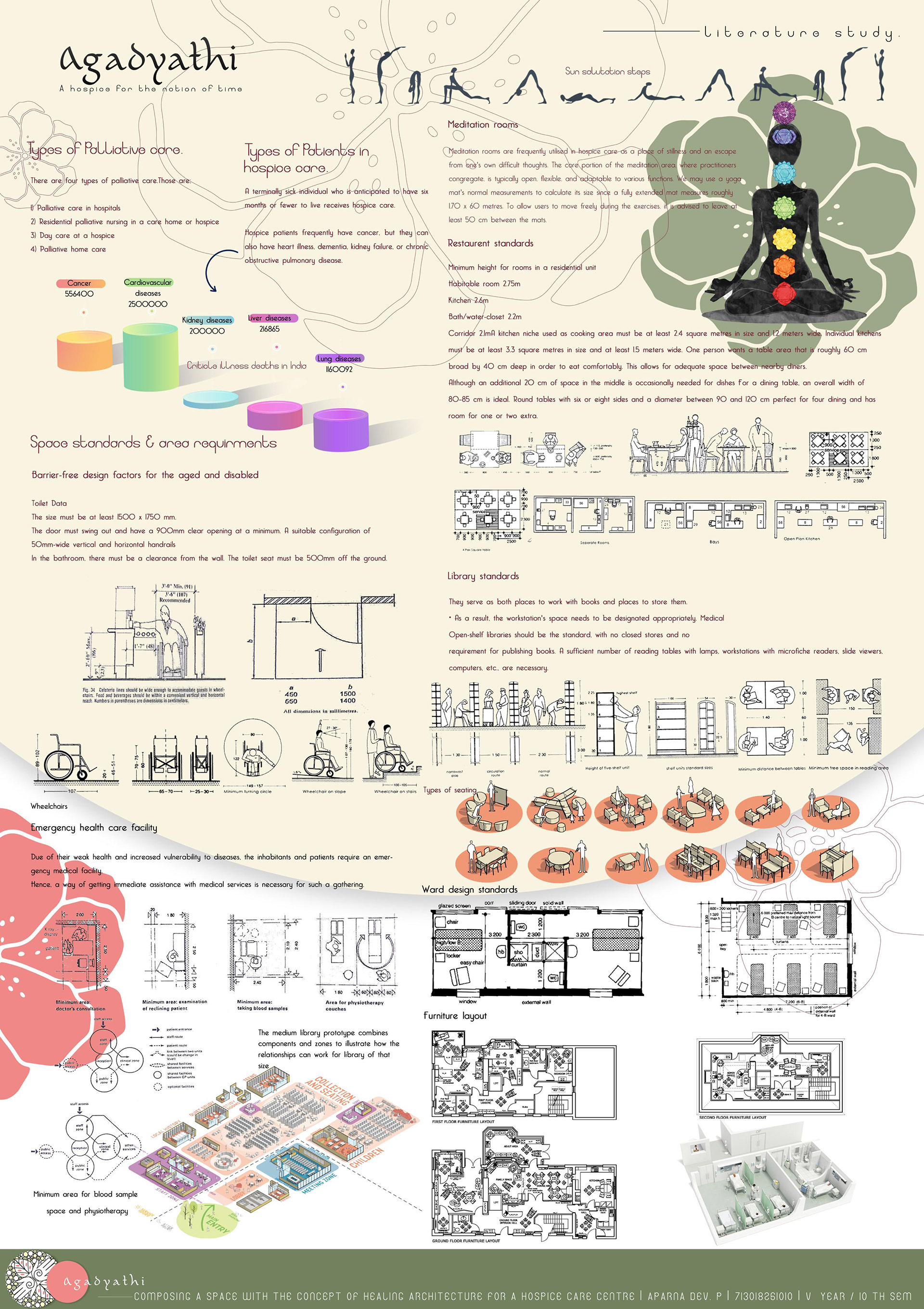 Agadyathi- Hospice design-1