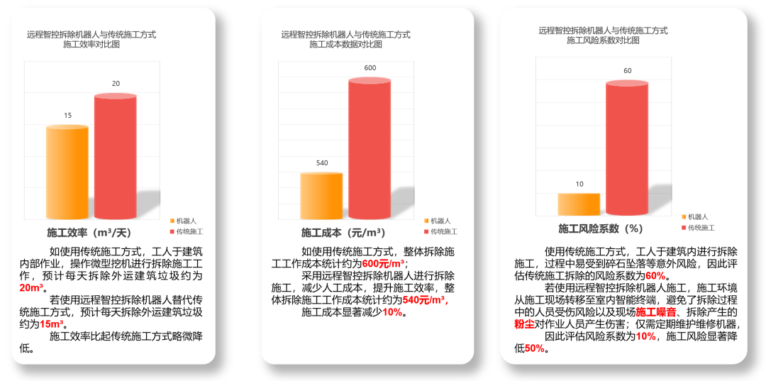 “智慧魔方”现身张园东区，上海一建“无感”智能更新技术成功应用-40