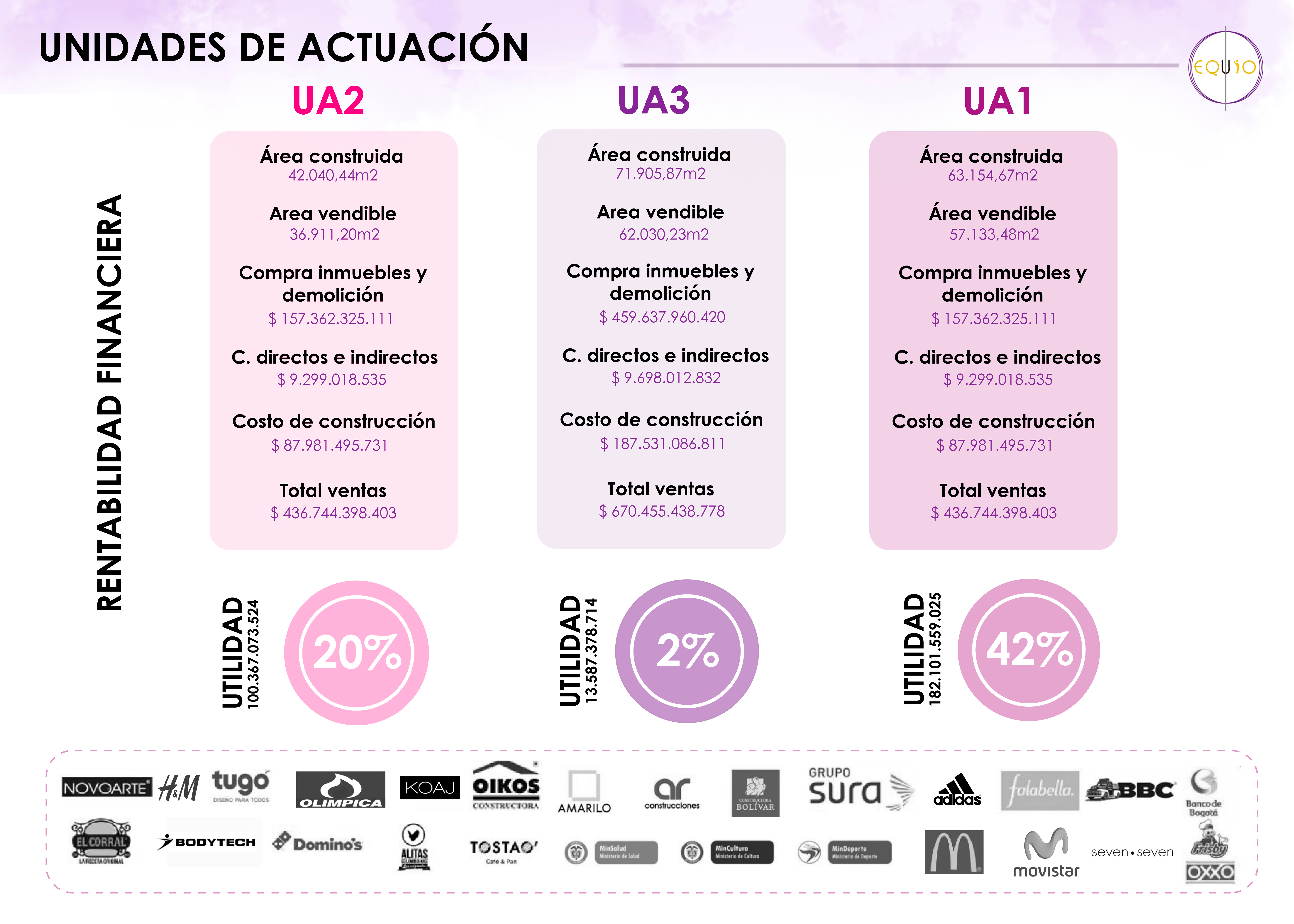 PLAN PARCIAL CHAPINERO - PORTAFOLIO EQUIO-74