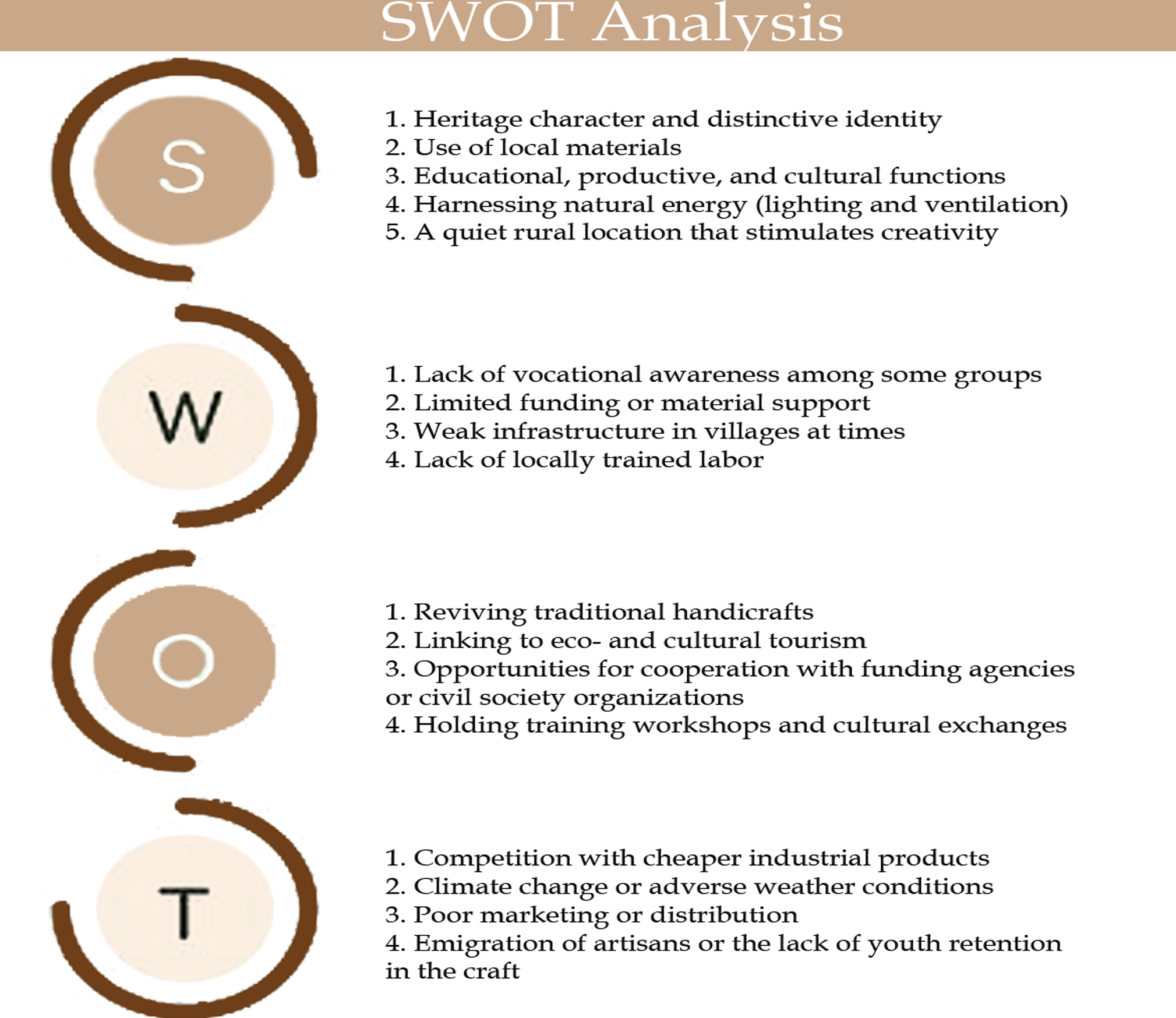 AL  FORSTAQ村陶器手工艺旅游村丨埃及丨SALMEEN KAMAL-25