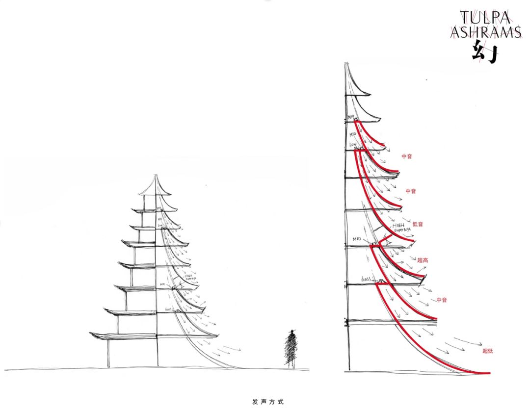 《幻·Tulpa Ashrams》 | 穿越乌托邦废墟的中国艺术之光-29