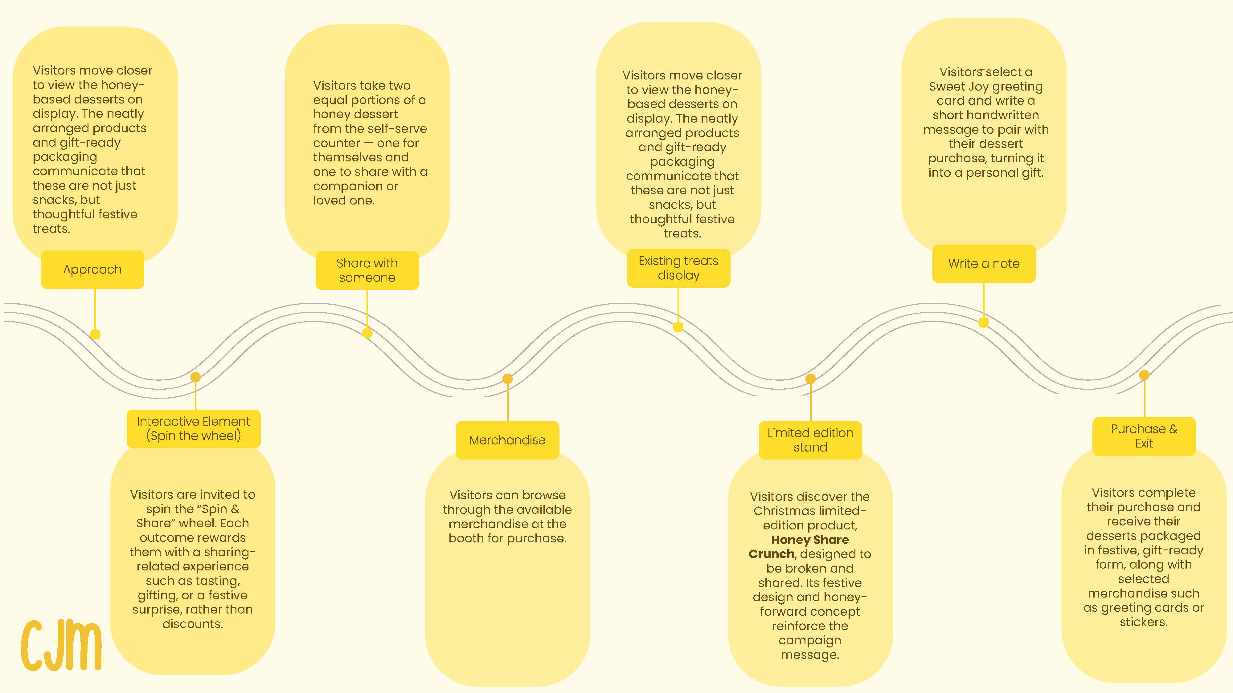 Sweet Joy - Personal Food Branding-31