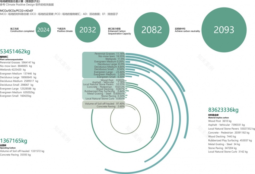 长春新区宁溪公园提升改造项目丨中国长春丨中国建筑西北设计研究院等多家公司-84