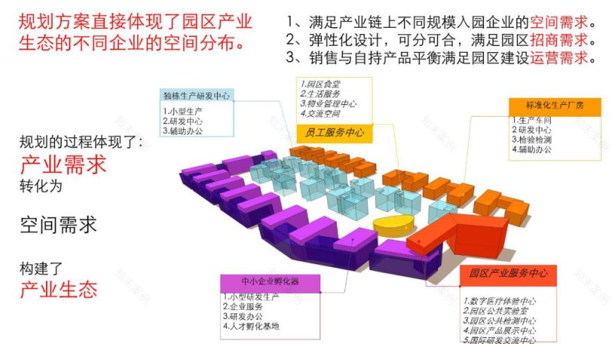 设计创造园区核心价值 | 产品力与人-22