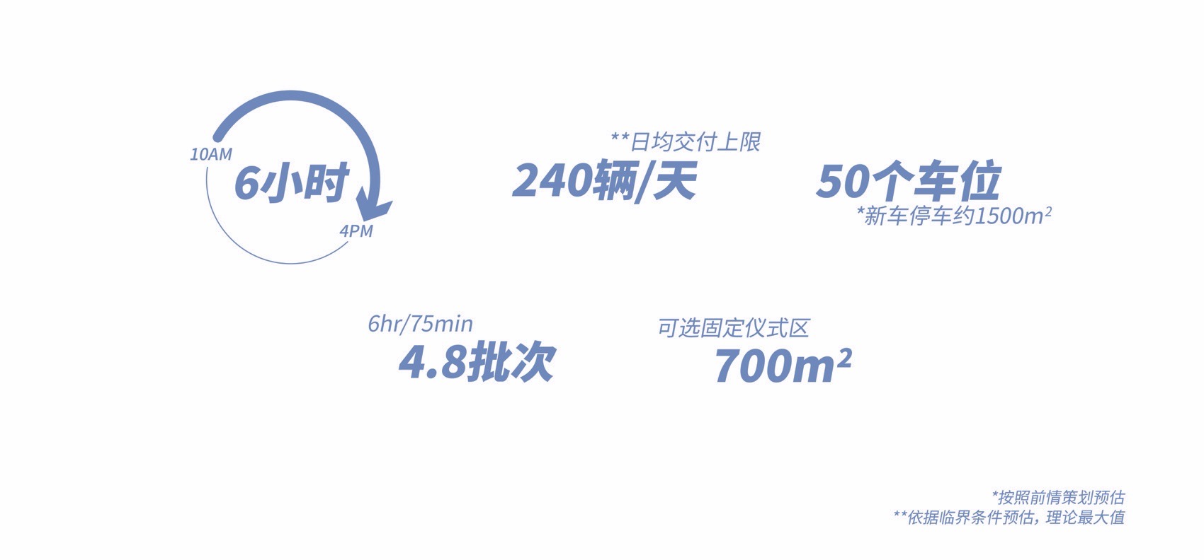小米汽车超级工厂丨中国北京丨weico建筑事务所-28
