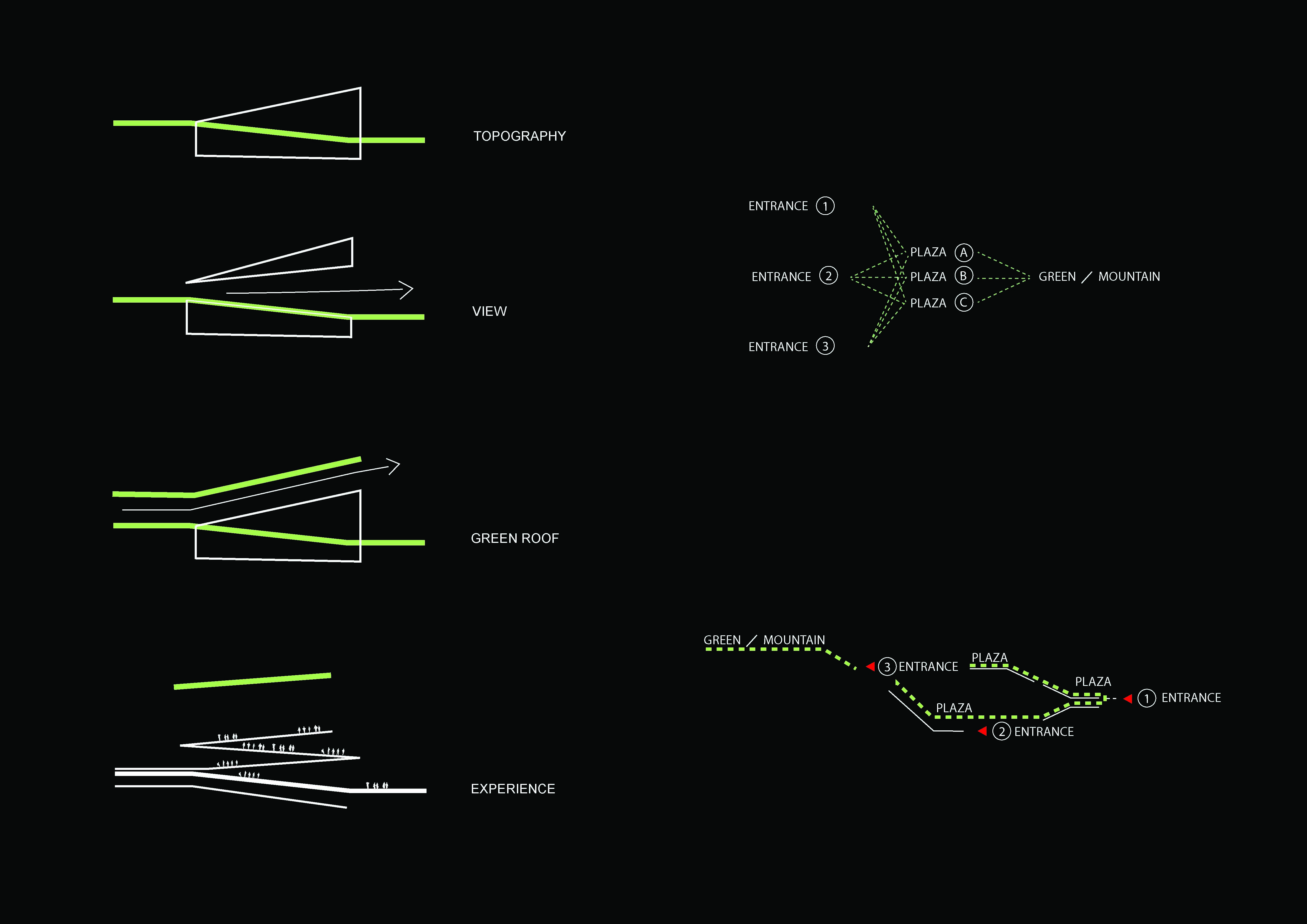 激发城市活力的电路般的连接-25