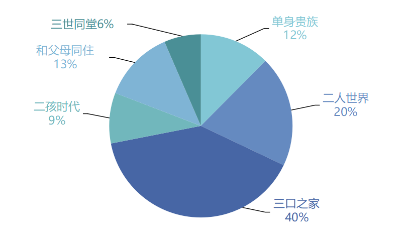 “宅”出未来趋势，5266 个家庭揭秘理想空间设计-16