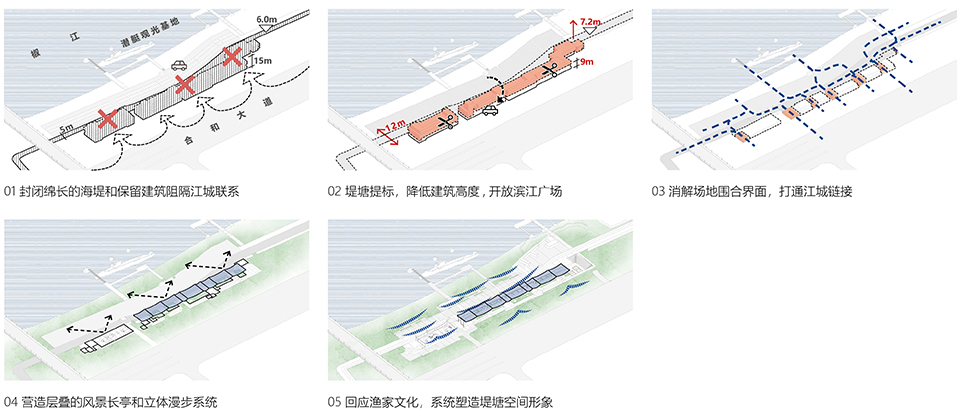 台州椒江海塘岸线整治及生态修复工程（滨江公共文化空间）丨中国台州丨同济设计集团·原作设计工作室-12