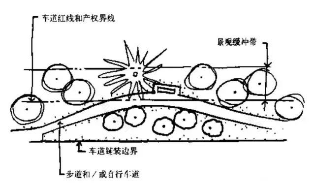 跟着大师西蒙兹学种植设计 | 景观设计师的终生目标和工作-123