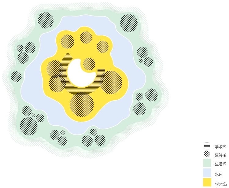 西湖大学丨中国杭州丨HENN建筑事务所-17