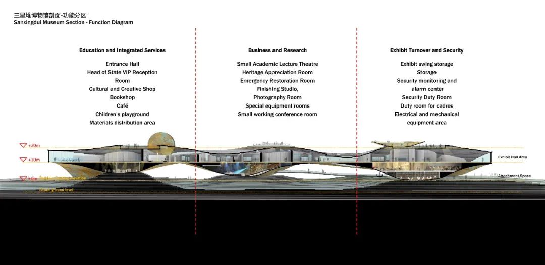 三星堆遗址博物馆丨中国四川丨英国杰典国际建筑-97