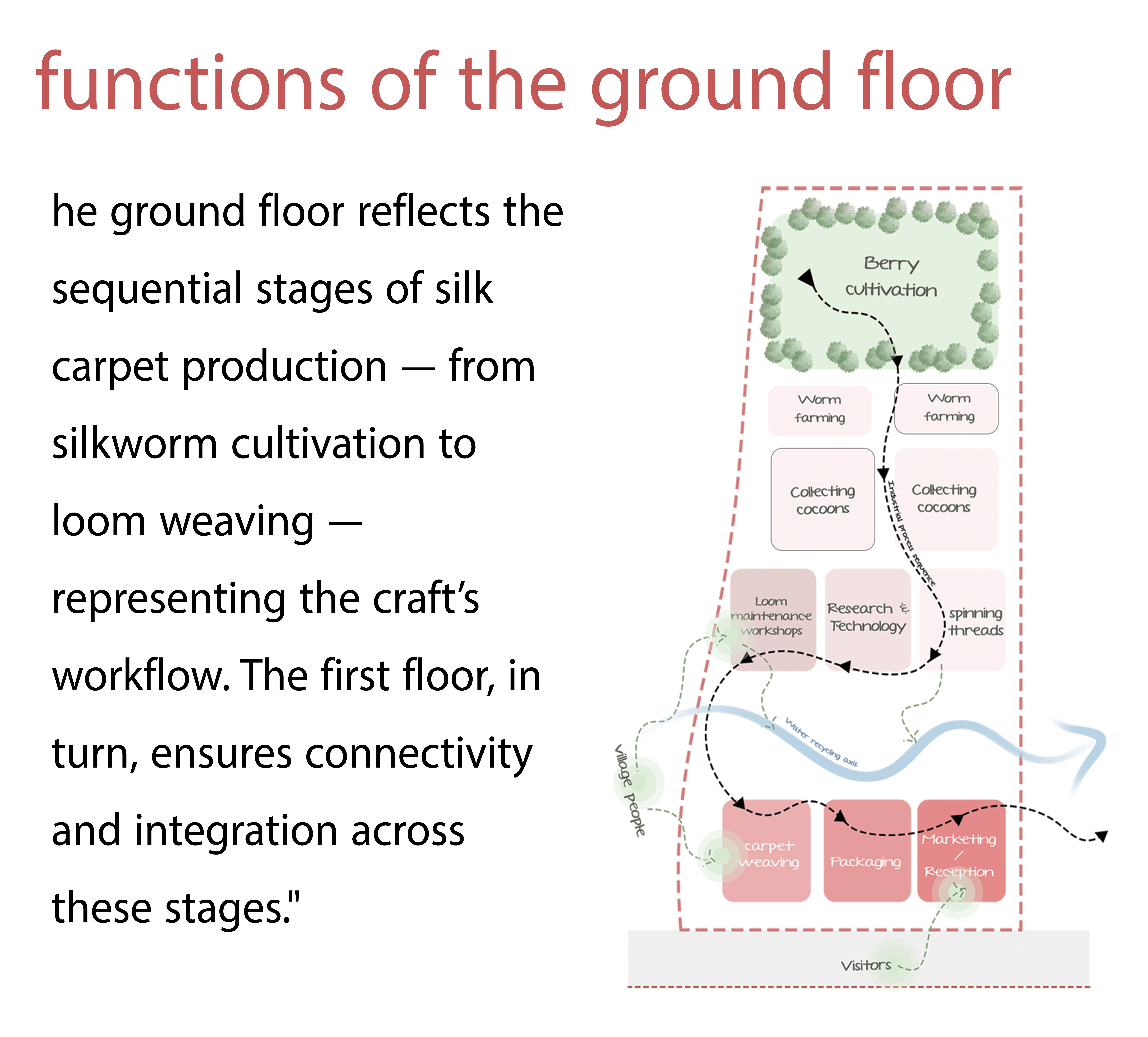 乡村建筑改造丨Shoubra工程学院建筑系-13