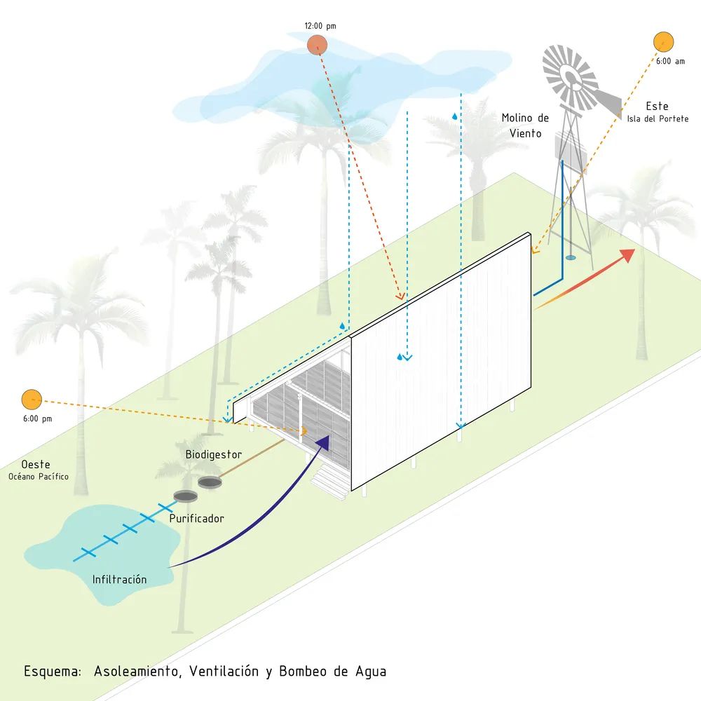 Toquilla 竹制住宅丨厄瓜多尔丨Rama Estudio-59