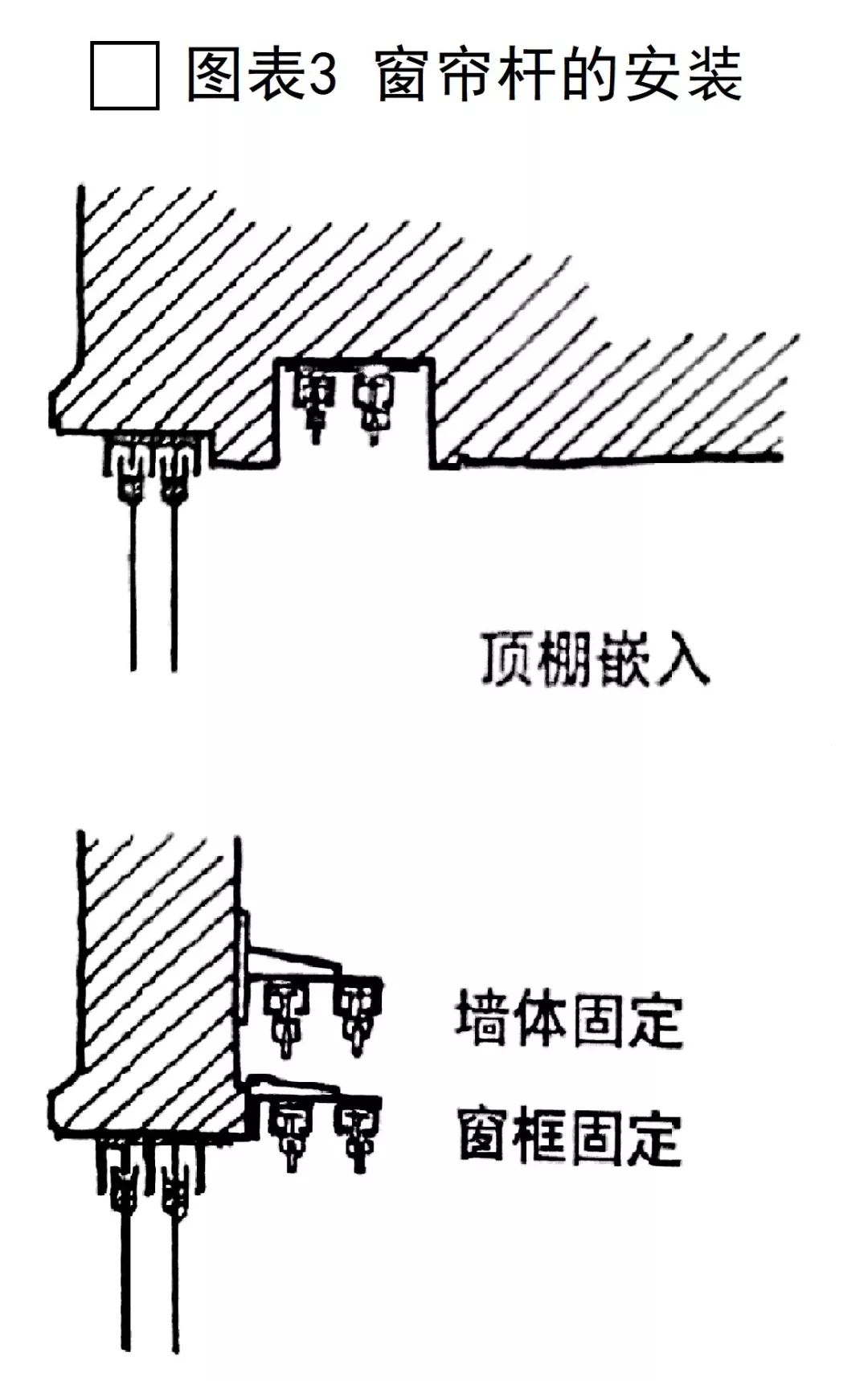 室内窗饰设计全解析 | 功能、构成与选材-24