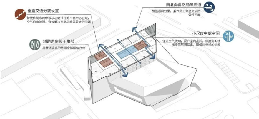 唐山惠达卫浴研发中心主楼丨中国河北丨清华大学建筑设计研究院-39
