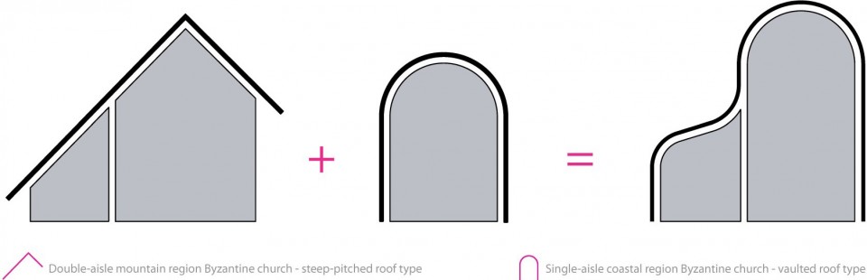 彼得和圣海伦娜殉道者小教堂-5