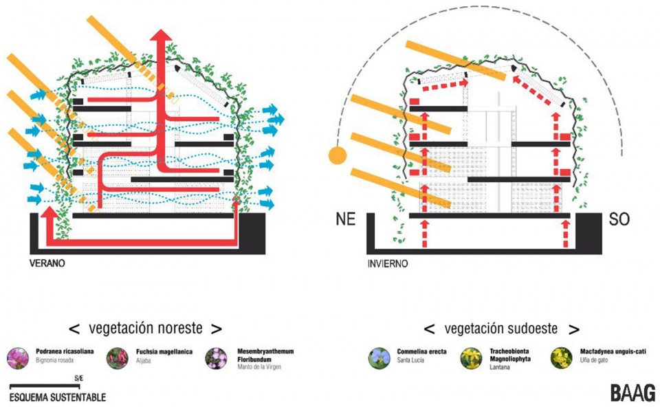 布宜诺斯艾利斯建筑集团-27