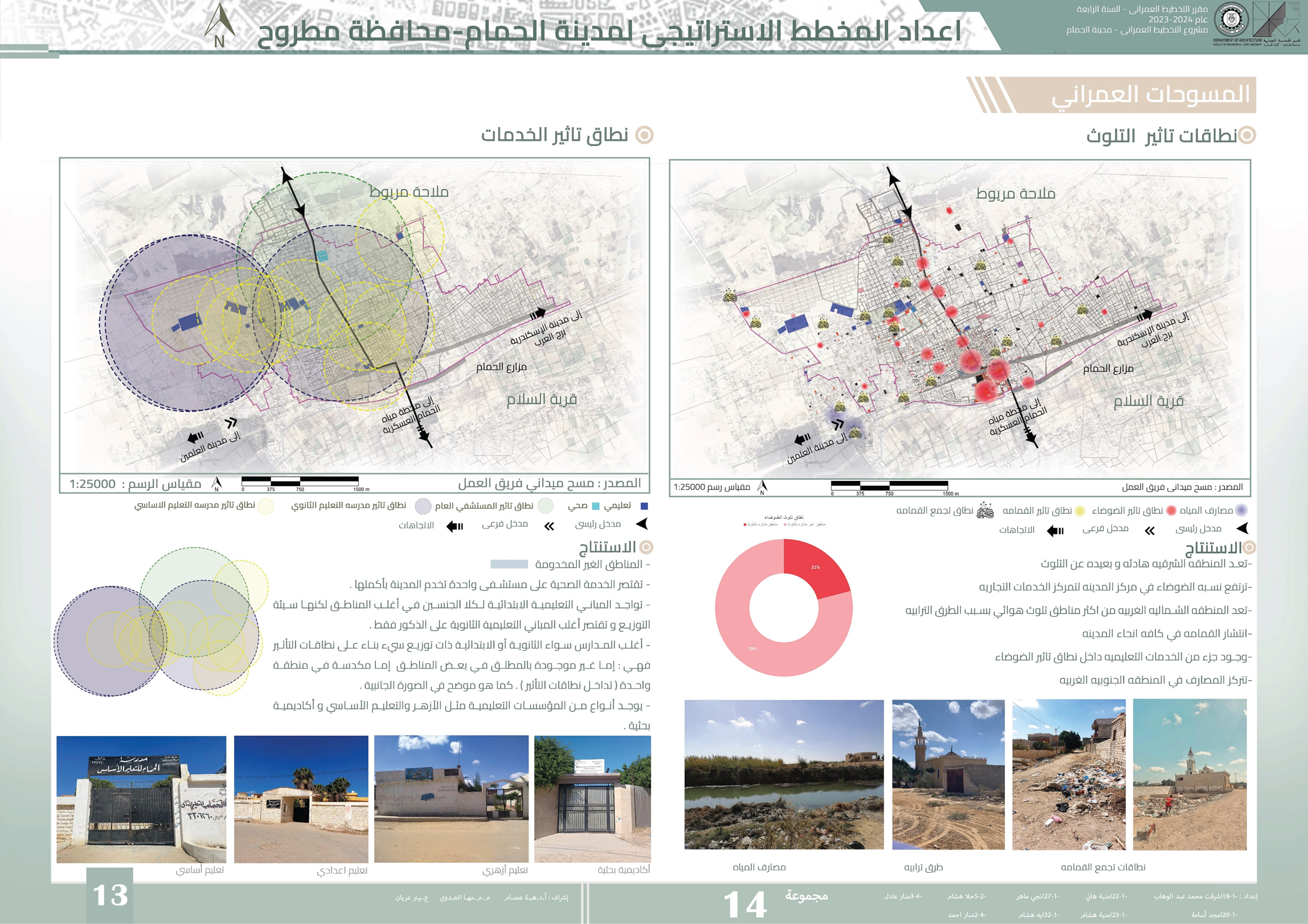 Hamam City 发展  城市规划项目丨埃及丨开罗大学工程学院建筑系-17
