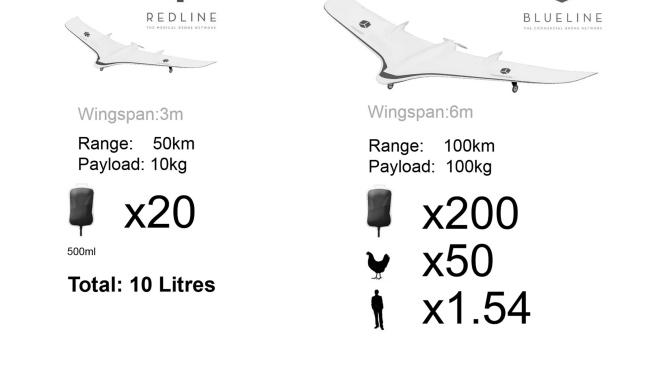 非洲无人机港（以卢旺达试点为例）丨Foster + Partners-43