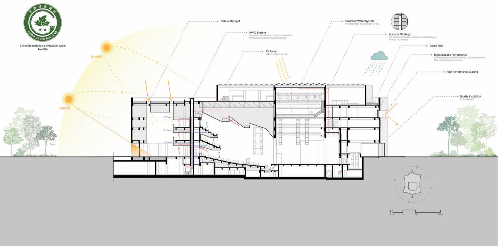 西岸大剧院丨中国上海丨Perkins&Will旗下SHL建筑事务所-52