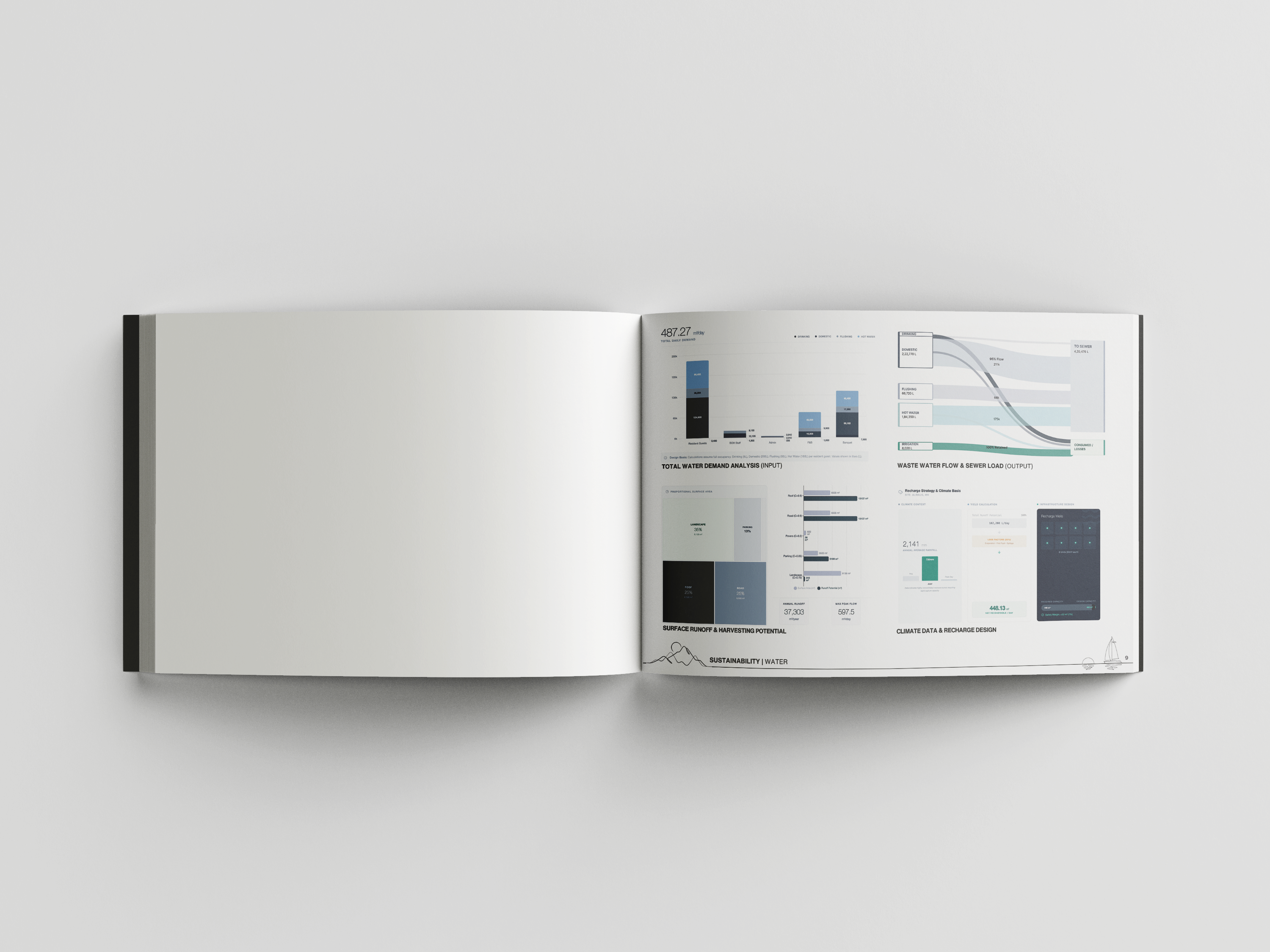 JW Marriott, Alibaug-8