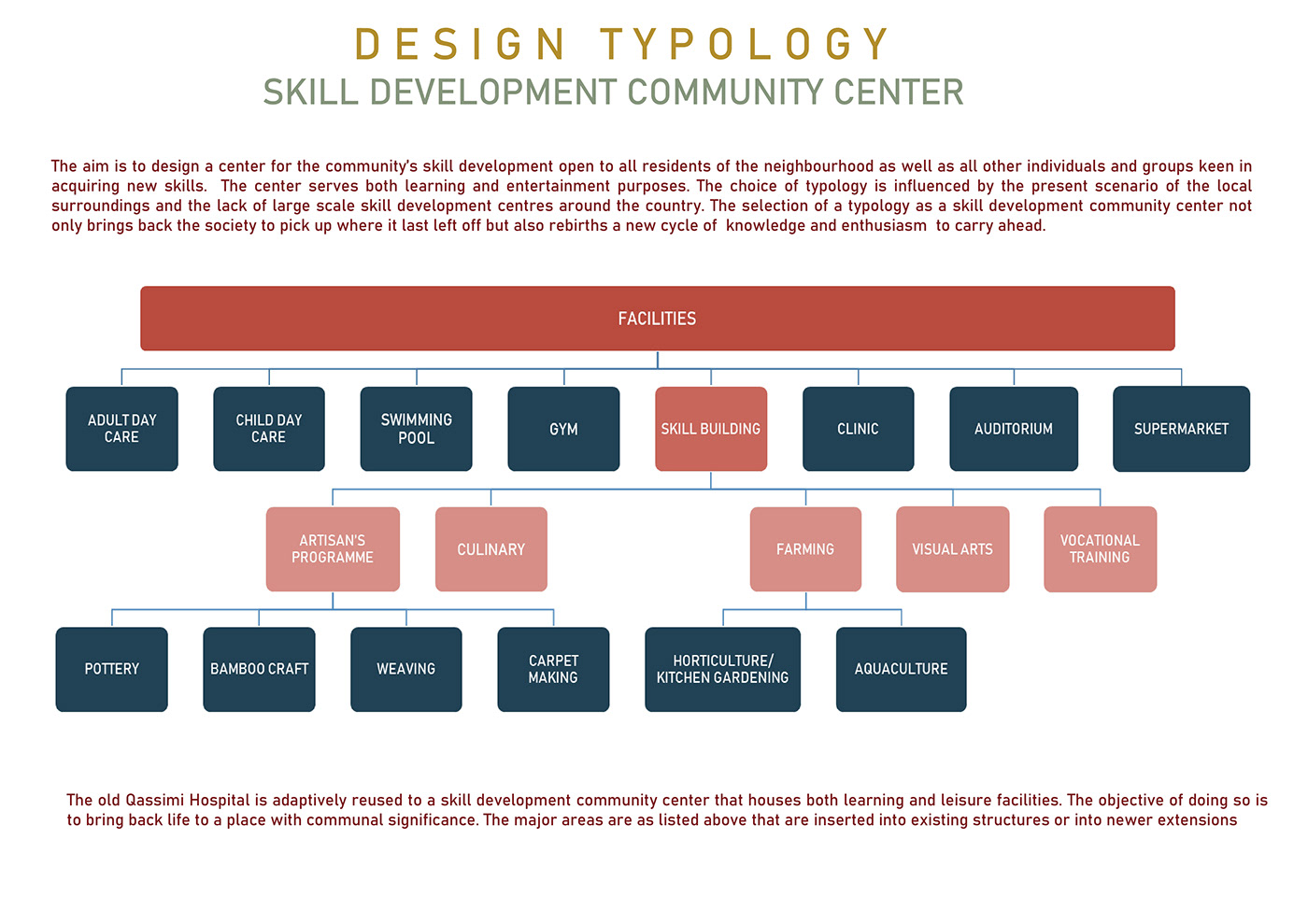 REBIRTHING THE FORGOTTEN- Adaptive Reuse Architecture-2
