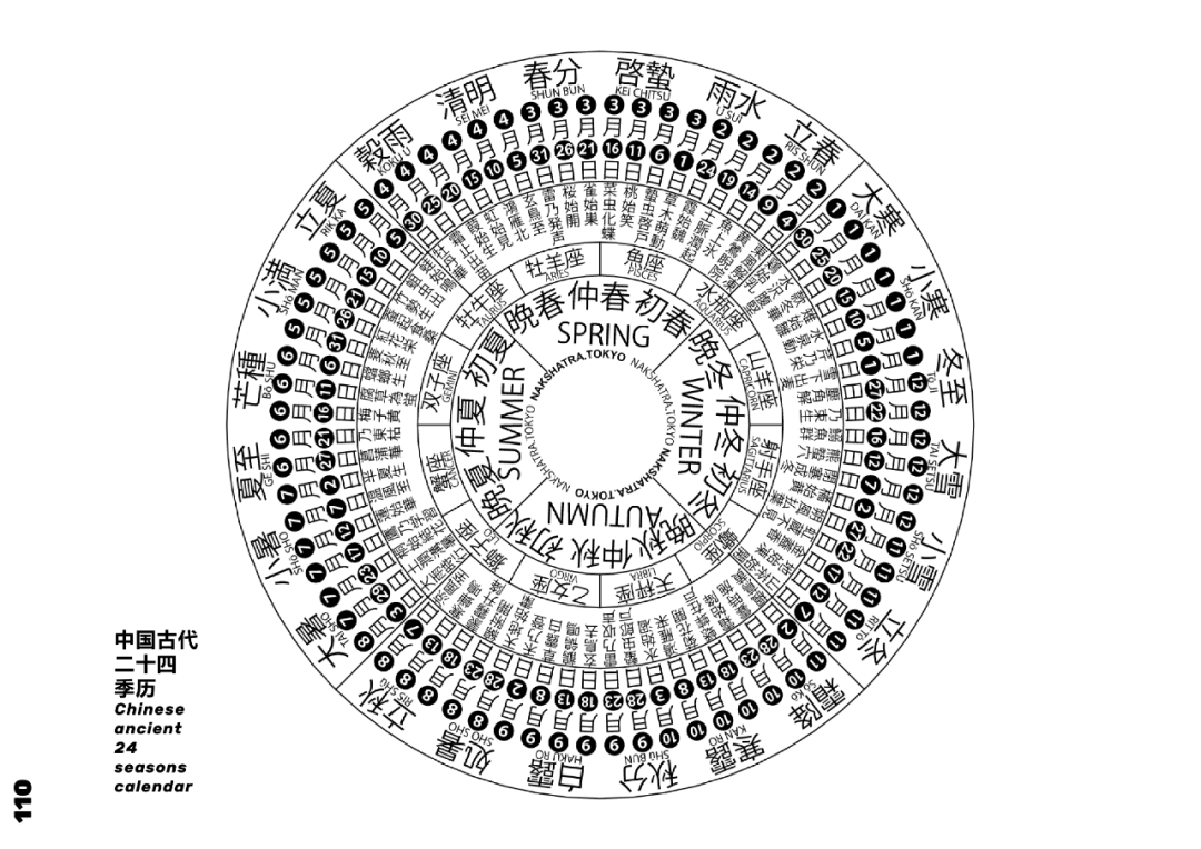 大宇宙中的即兴城市丨DA!Architects-75