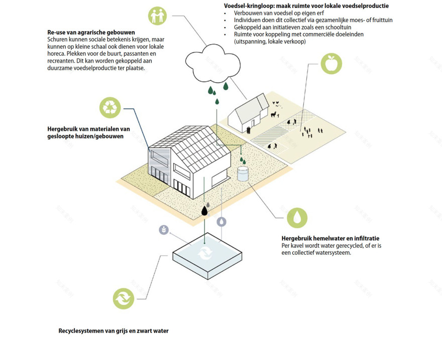 Over de rand - gouden regels voor Noord-Hollandse dorpsranden | Urhahn-4