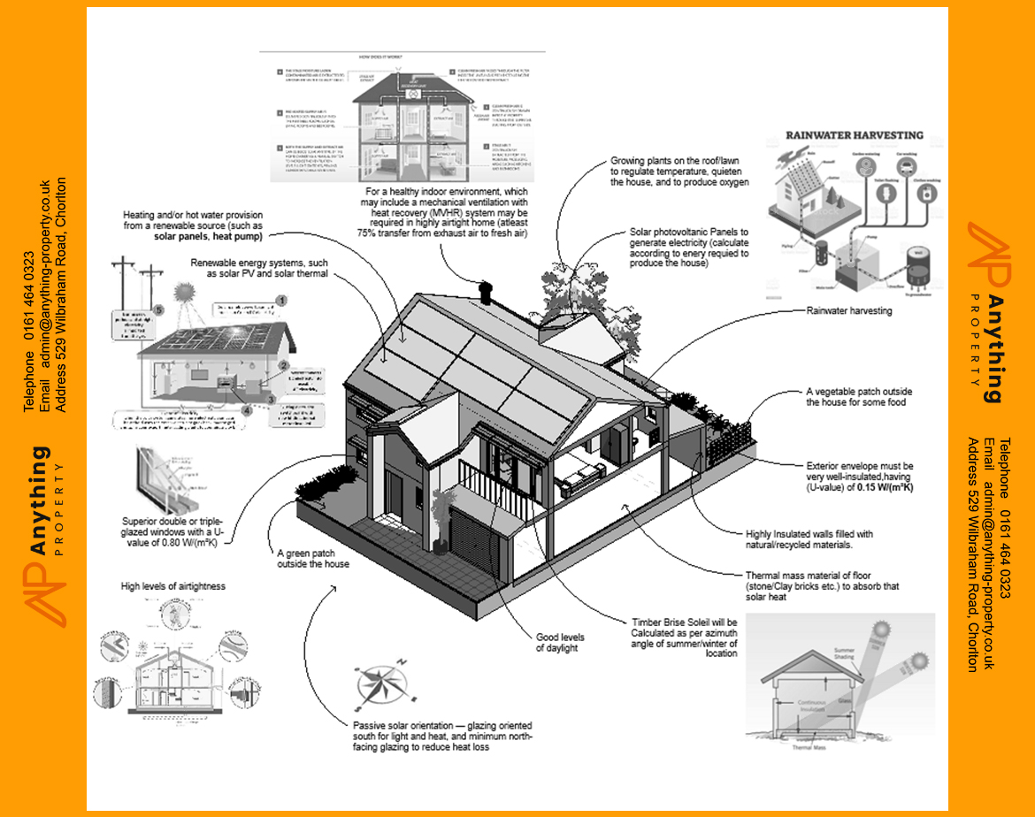 House Proposal at Manchester, UK-7
