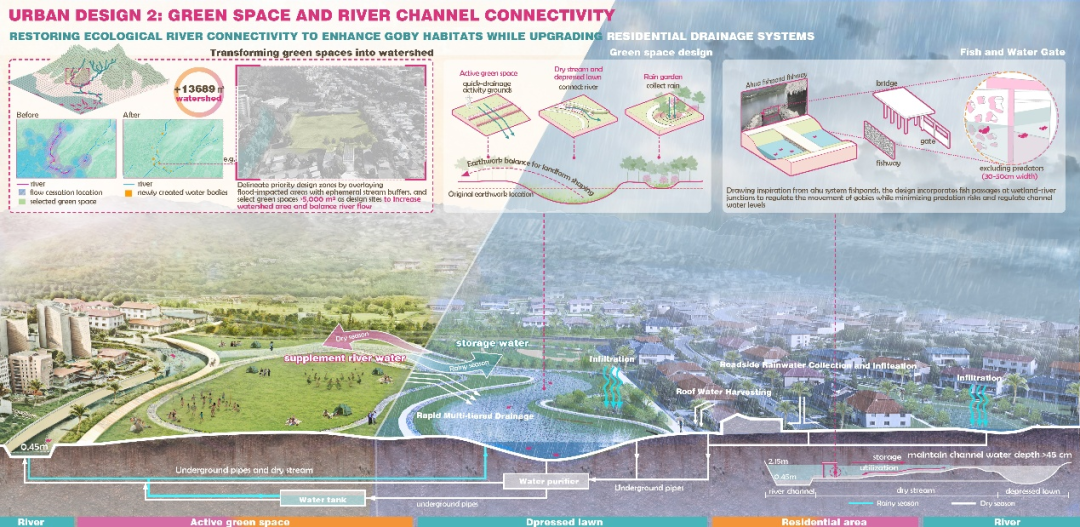 苏大风景园林研究生横扫2025ASLA三项大奖,6年11冠超越国际名校-133