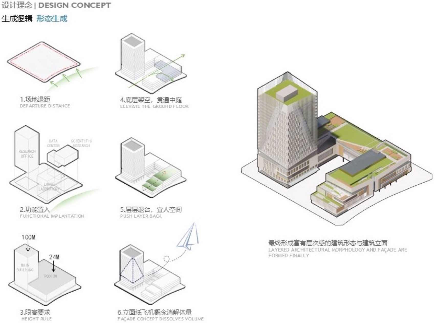 民航科技创新示范区A2总部丨中国成都丨林同棪国际工程咨询(中国)有限公司-20