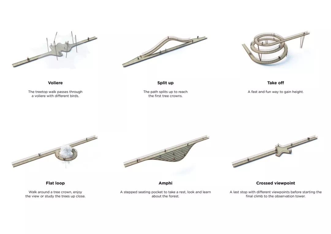 野营探险塔（Camp Adeventure Tower）丨丹麦丨EFFEKT-45