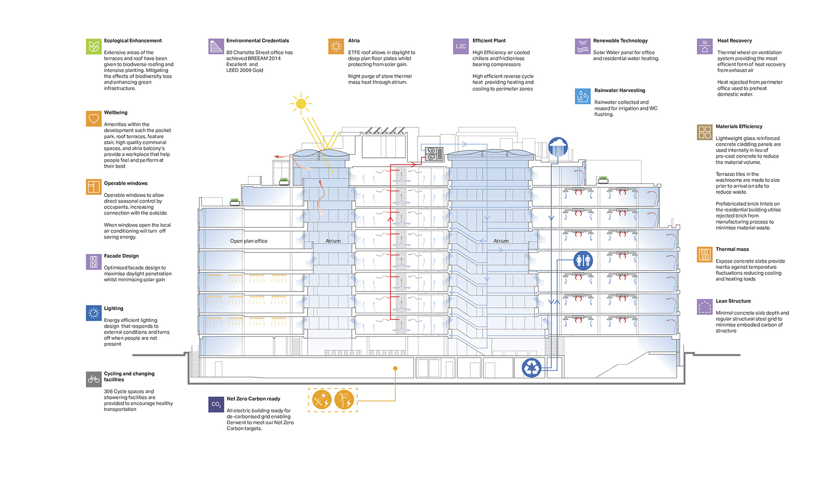 夏洛特街80号丨英国丨Make Architects-116